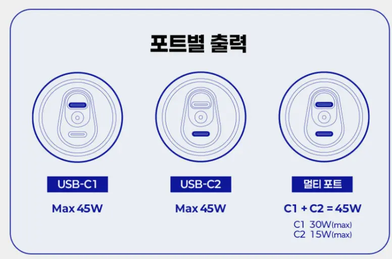 미니덕트 펩시 45W 고속충전기 (2포트)