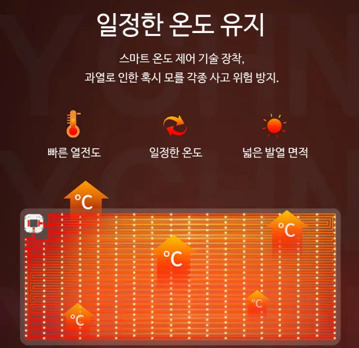 1+1 샤오미 SINCO 스마트 온열 데스크패드 Pro 마우스패드