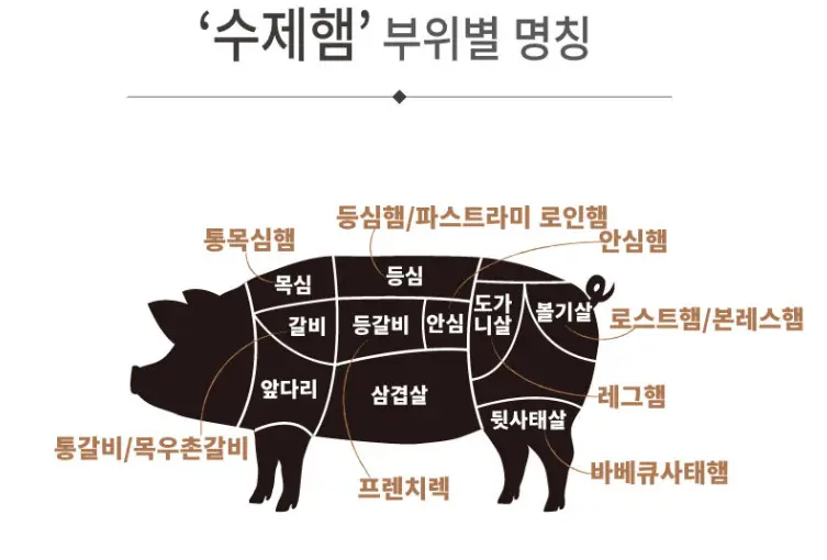 목우촌 고급 수제햄 BEST상품 모음전
