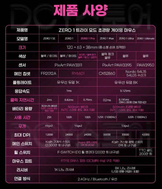 XINMENG ZERO 1 Ultra 8K 초경량 무선 게이밍마우스