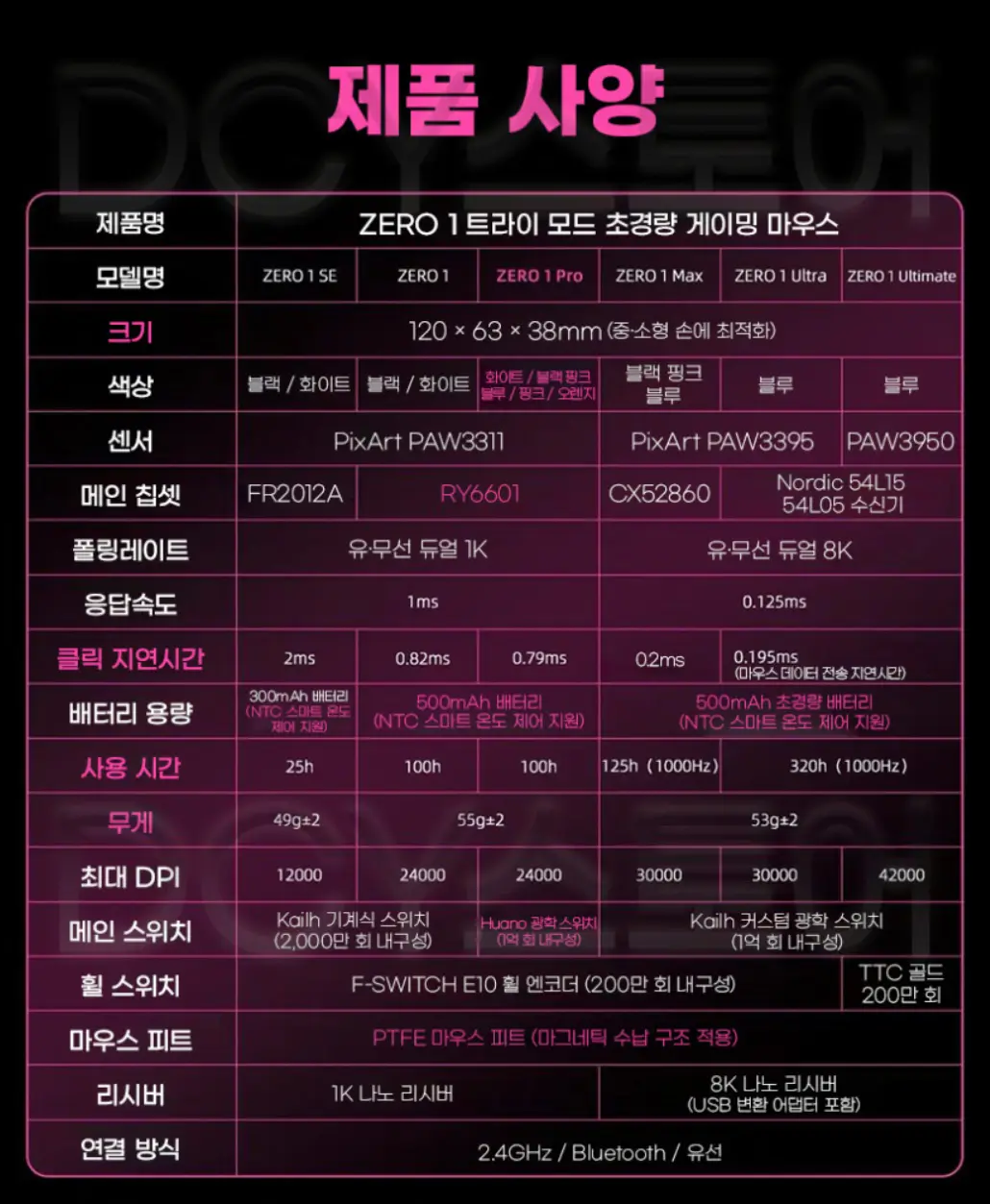 XINMENG ZERO 1 Ultra 8K 초경량 무선 게이밍 마우스