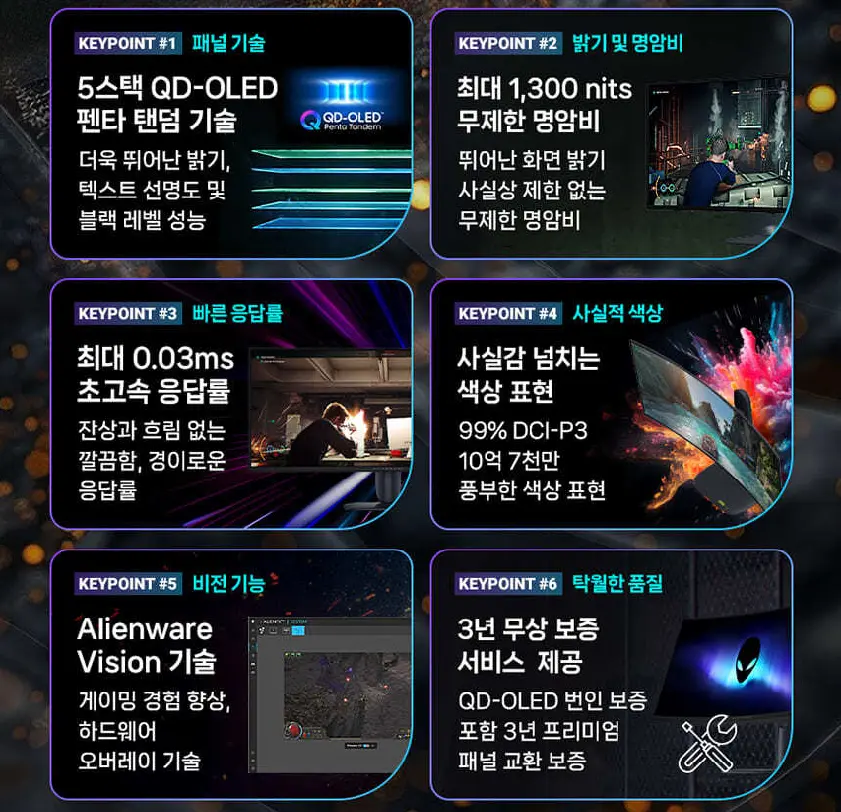 에일리언웨어 AW3426DW QD-OLED 280Hz