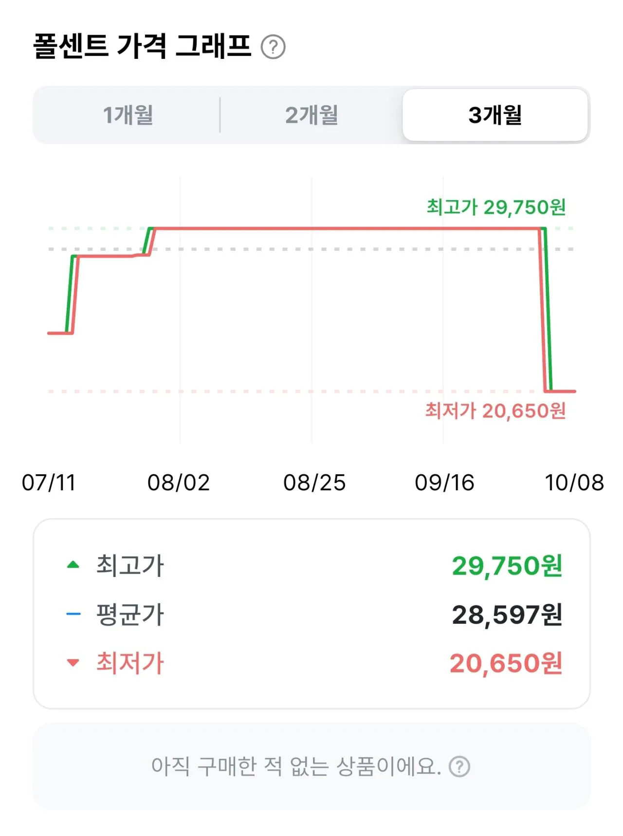 포르맨즈 쿨 클린존 남성청결제, 150ml