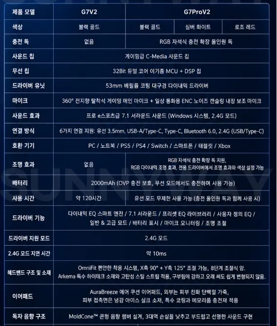 AULA 독거미 G7 Pro V2 게이밍 무선 헤드셋 충전독포함
