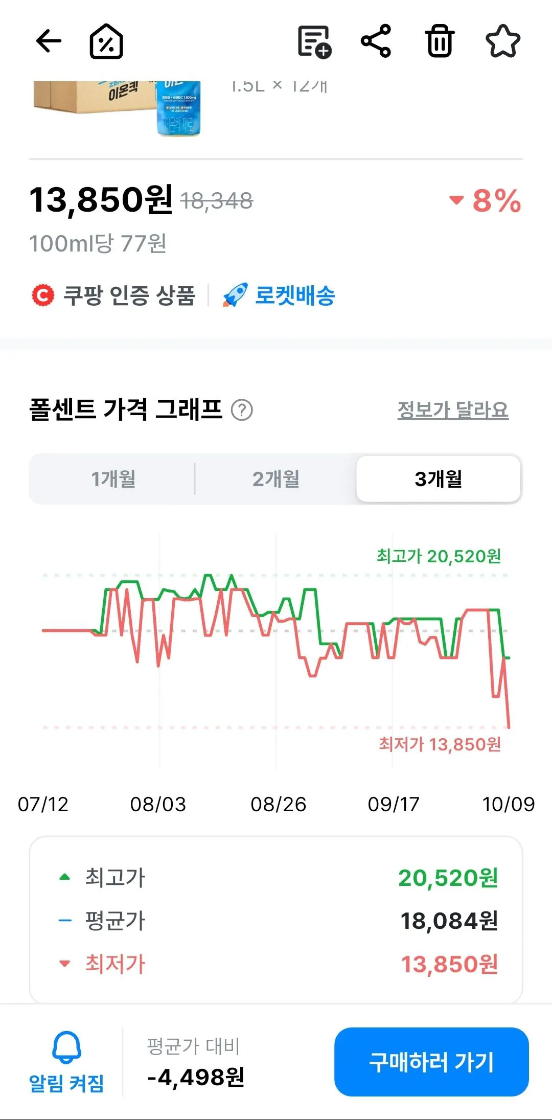 [역대가] 비타500 이온킥 제로 음료, 1.5L, 12개
