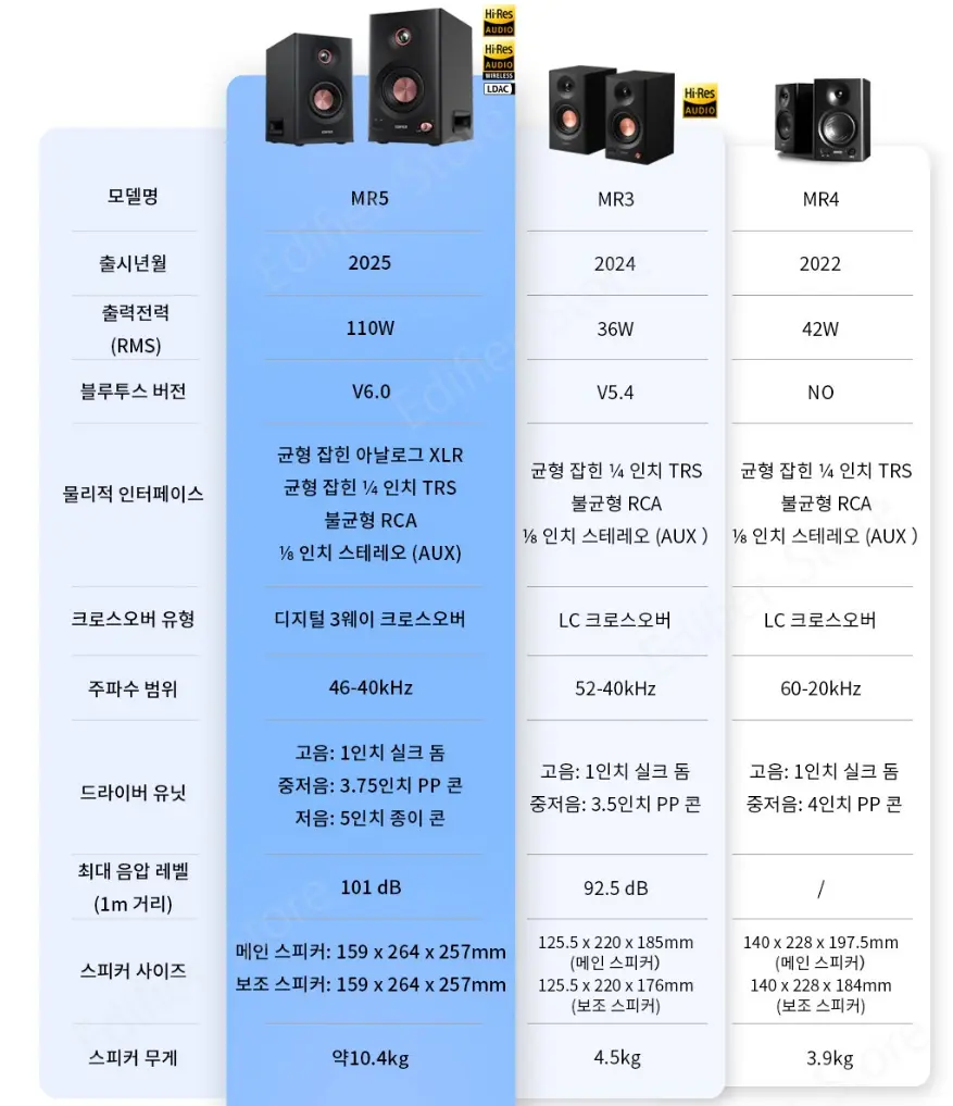 에디파이어 MR5 스피커 글로벌버전 유럽형 플러그 220V
