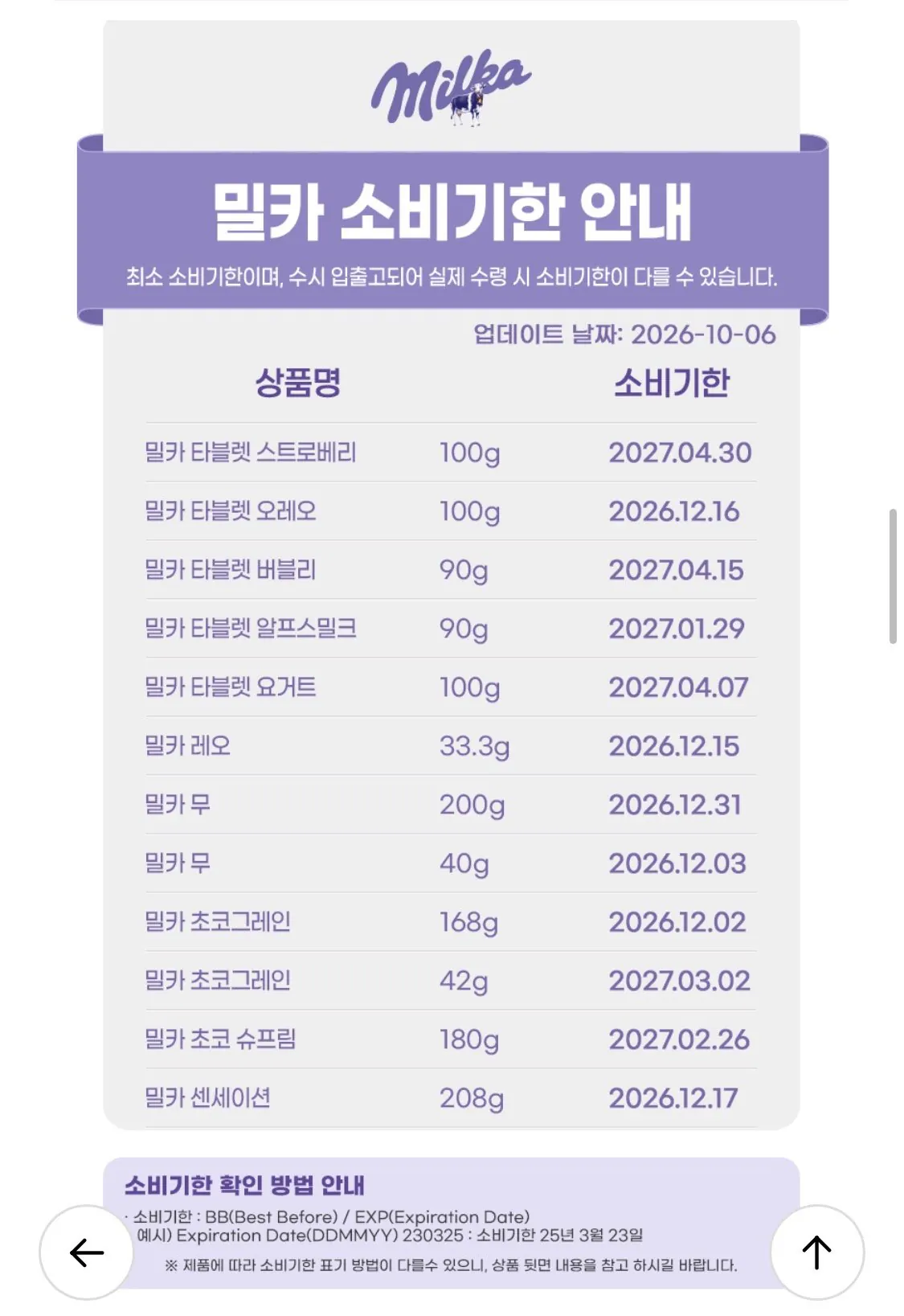 밀카 무 200g 3개