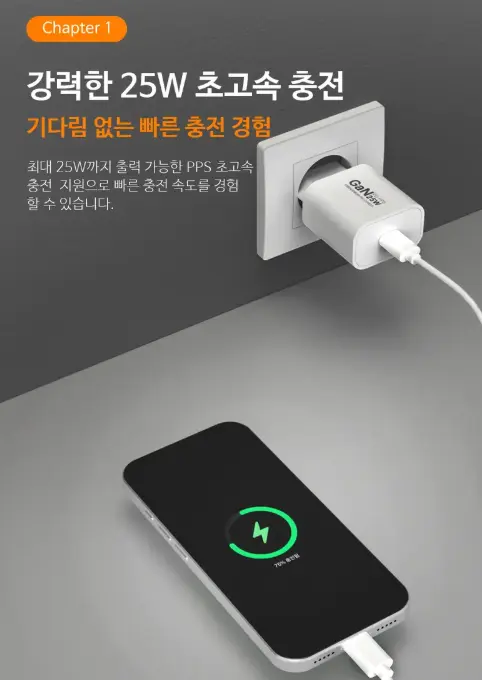 에센스웨어 PPS GaN C타입 25W 초고속 충전기 C to C 60W 1M 케이블 2세트