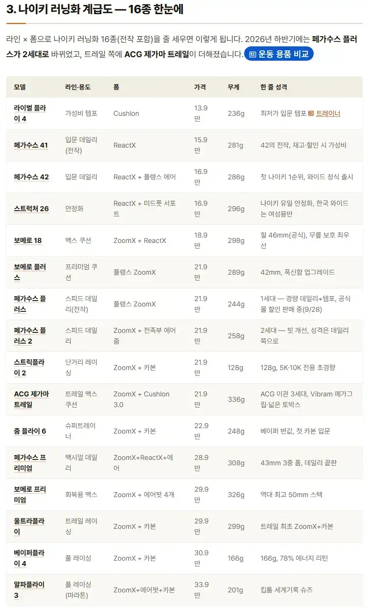 보메로 18 (사이즈 250~300 재고 있음)