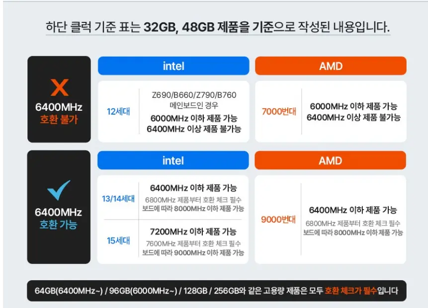 AGI DDR5-6000 CL30 블랙 & 화이트 패키지 서린 32GB(16Gx2)