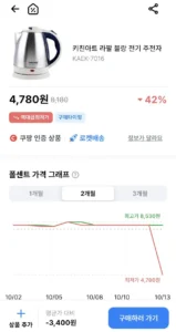 키친아트 라팔 블랑 전기 주전자