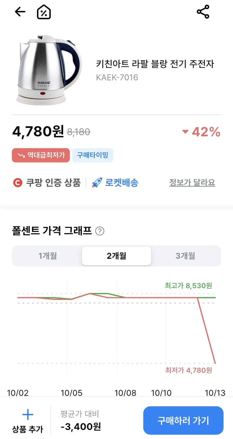 키친아트 라팔 블랑 전기 주전자
