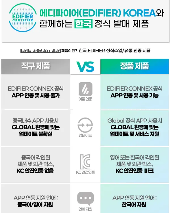 EDIFIER QR65 블루투스 스피커