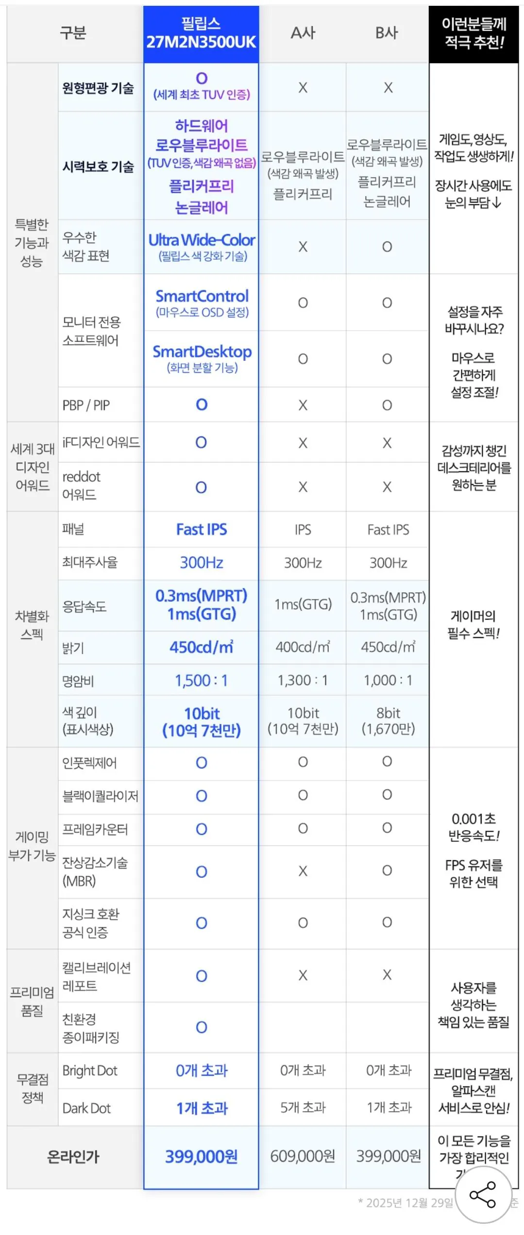 필립스 에브니아 27M2N3500UK QHD 300Hz IPS 게이밍모니터