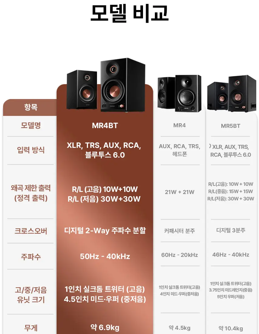에디파이어 MR4BT (MR4 MK2) 블루투스 스피커