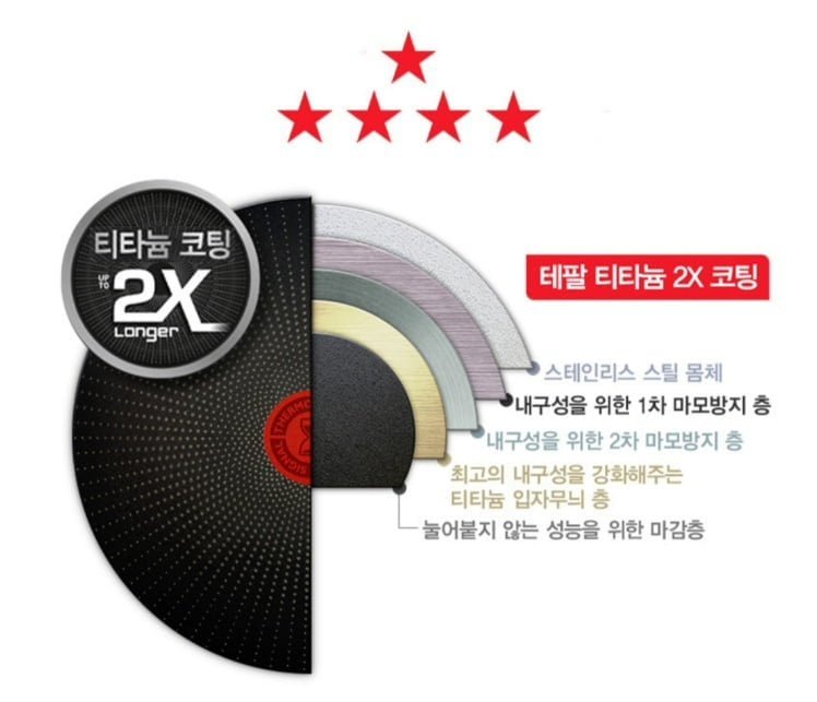 테팔 매직핸즈 IH 티타늄 2X 3종세트+커피깊콘