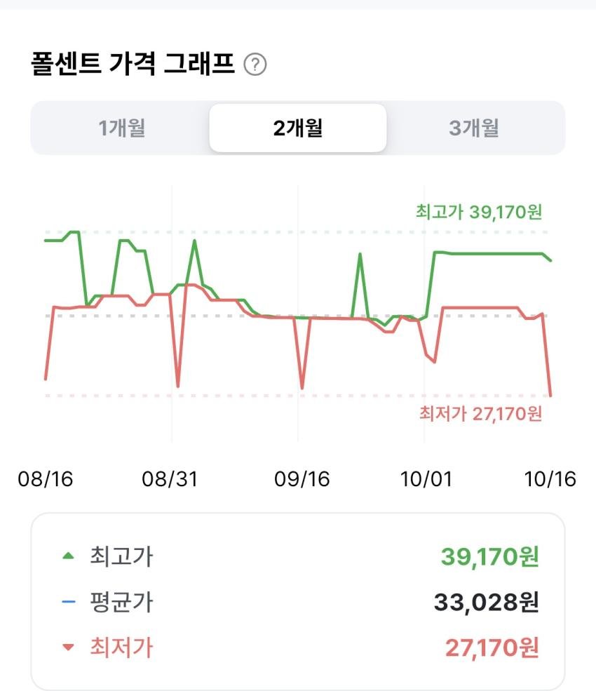 쿠팡 자로우