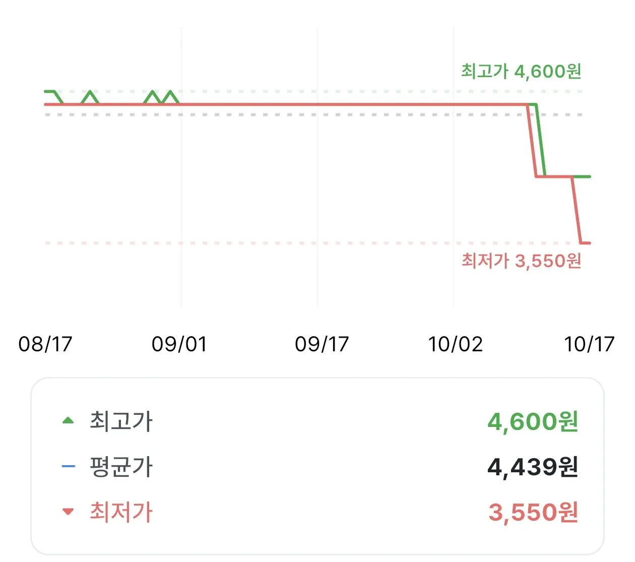 너구리 앵그리 121g, 5개, (1팩)
