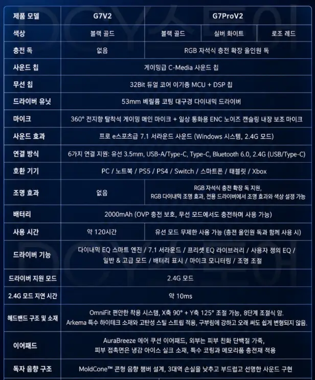 AULA 독거미 G7 Pro V2 게이밍 헤드셋 충전독포함
