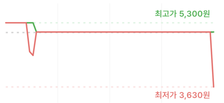 틈새라면 매운김치 120g