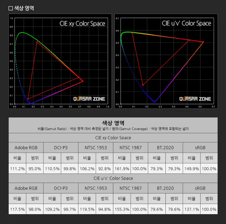 삼성 OLED 게이밍모니터 S32FG810 (역대가)